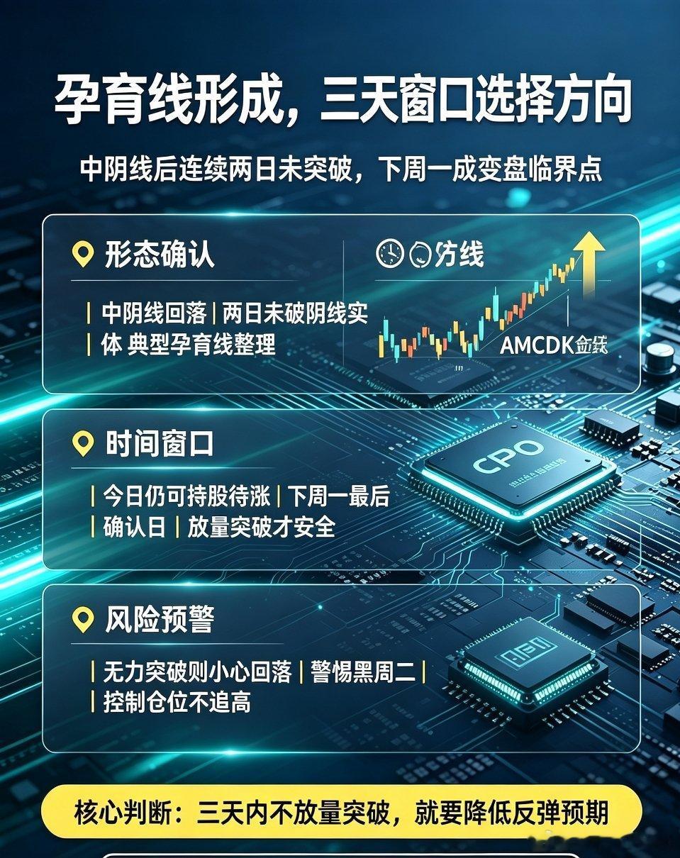 大盘形态深度解读：典型孕育线震荡蓄势，时间窗口决定下周关键方向回顾近期大盘整体走