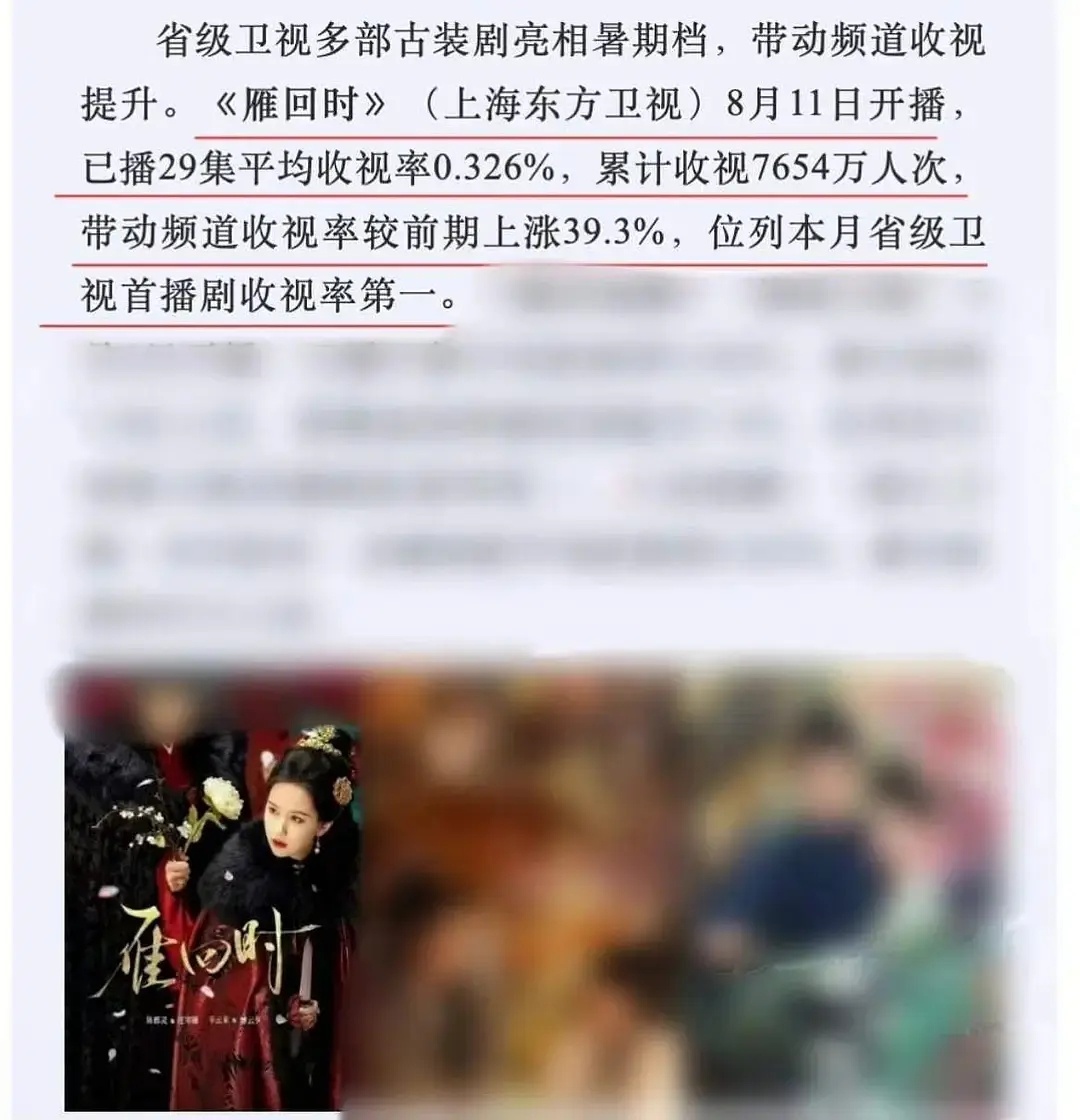 CVB评雁回时，带动频道收视率较前期上涨39.3%，8月省级卫视首播剧收视率第一