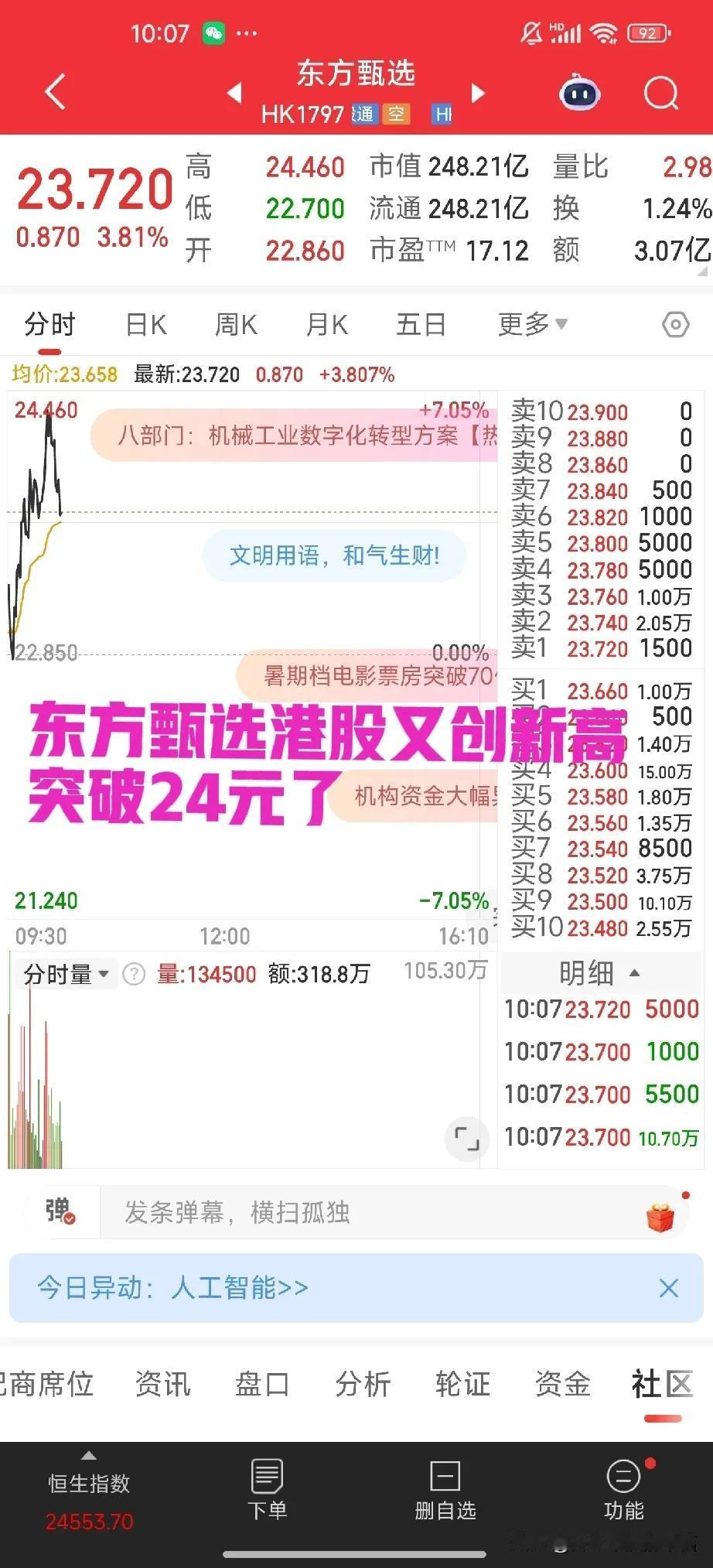 东方甄选，这波赢麻了。股票突破24元了[比心]

有人已经把东方甄选和胖东来与山