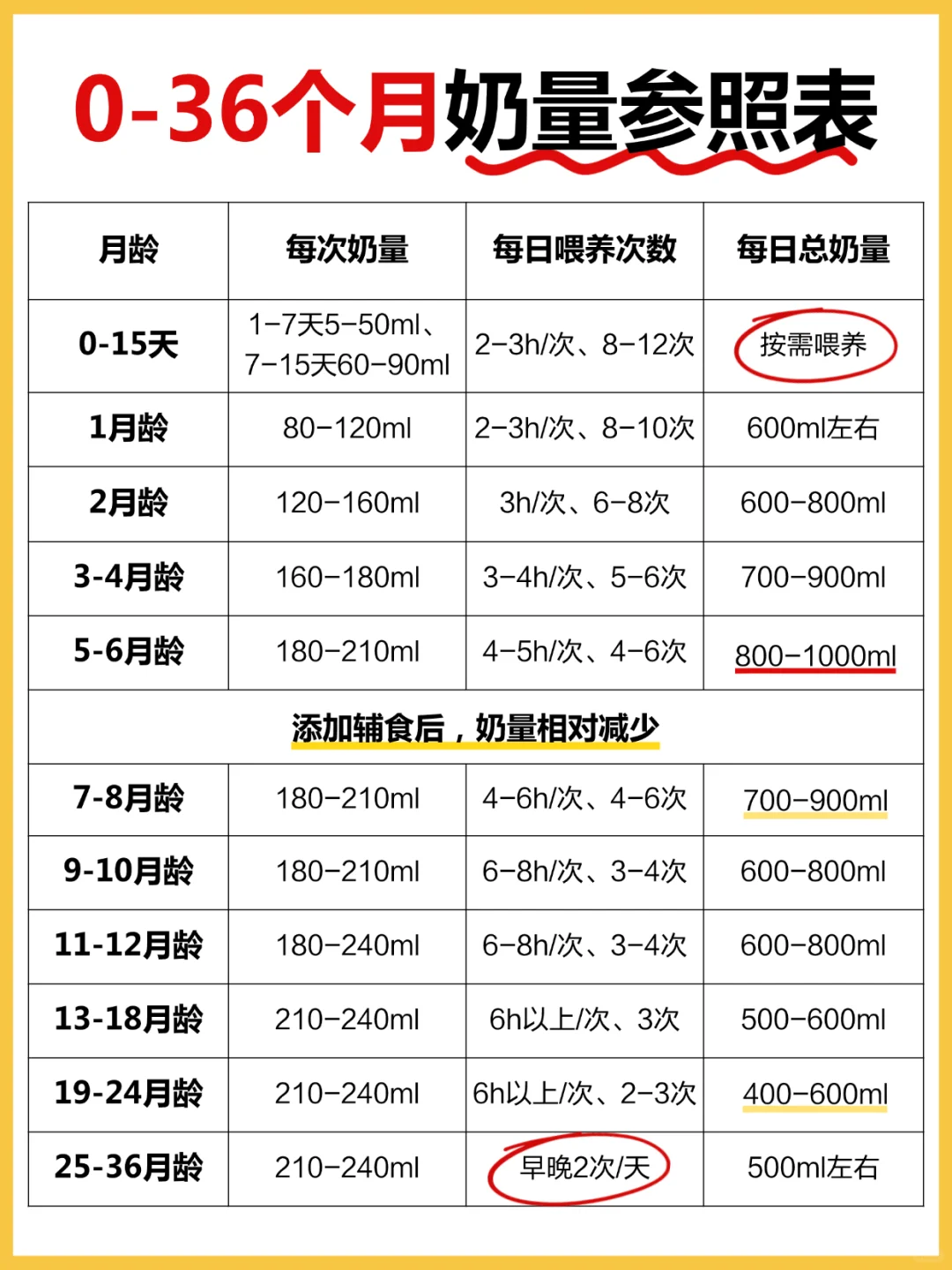 混合喂养到底怎么喂？12个常见问题一篇讲清！