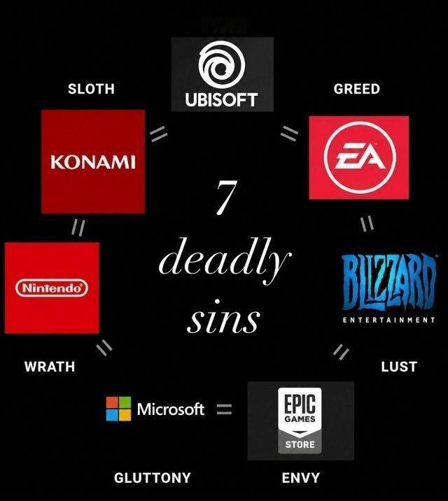 7宗罪（老图） ​​​