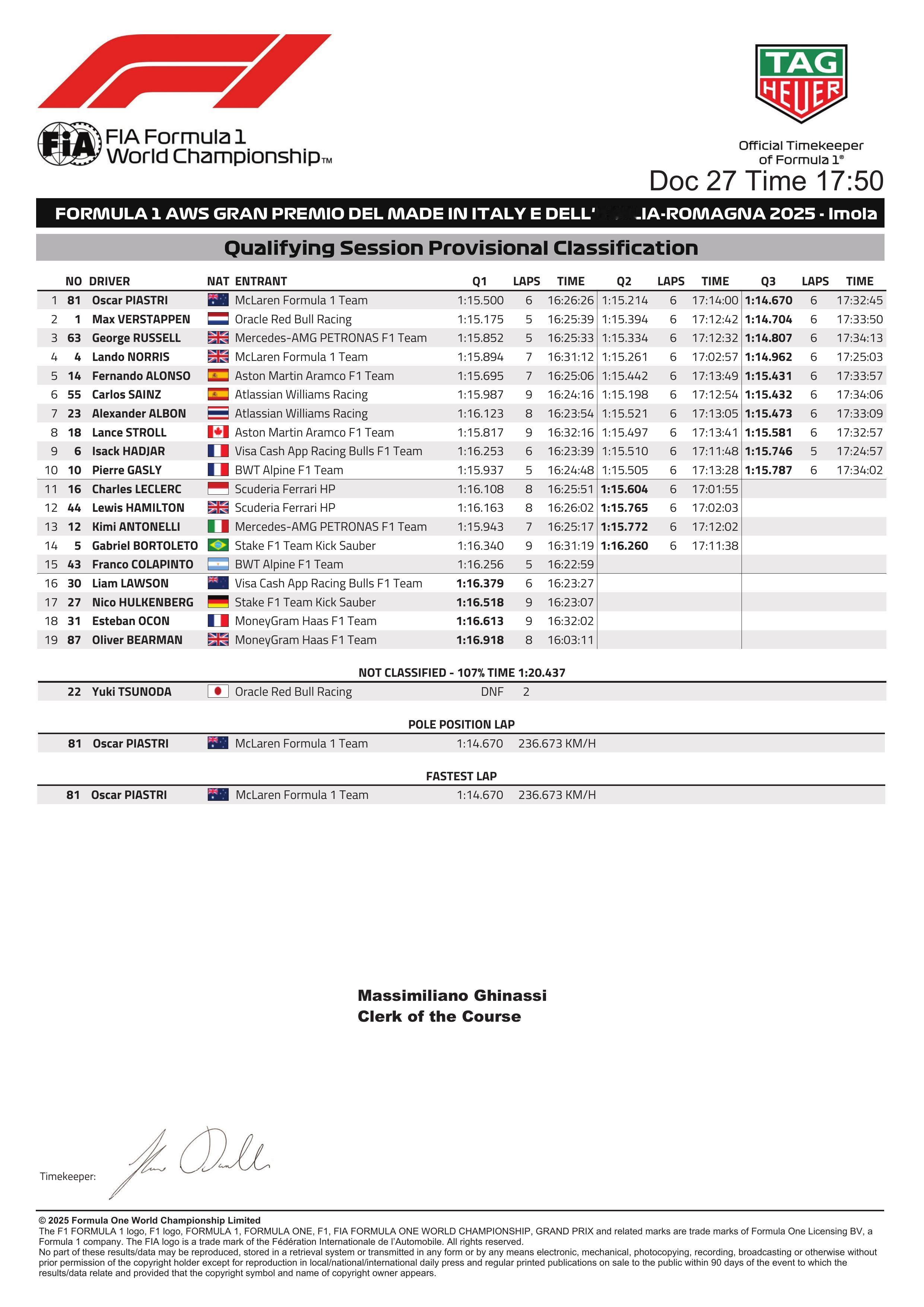 F1 伊莫拉站排位赛初版成绩表 2025F1伊莫拉站 ​​​