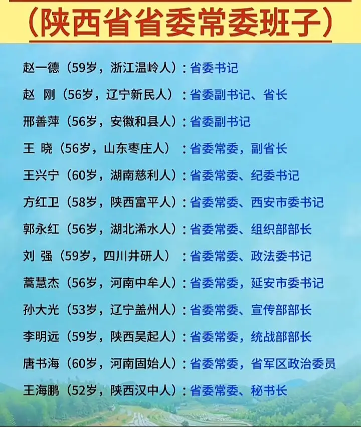 陕西省最新省委常委班子成员