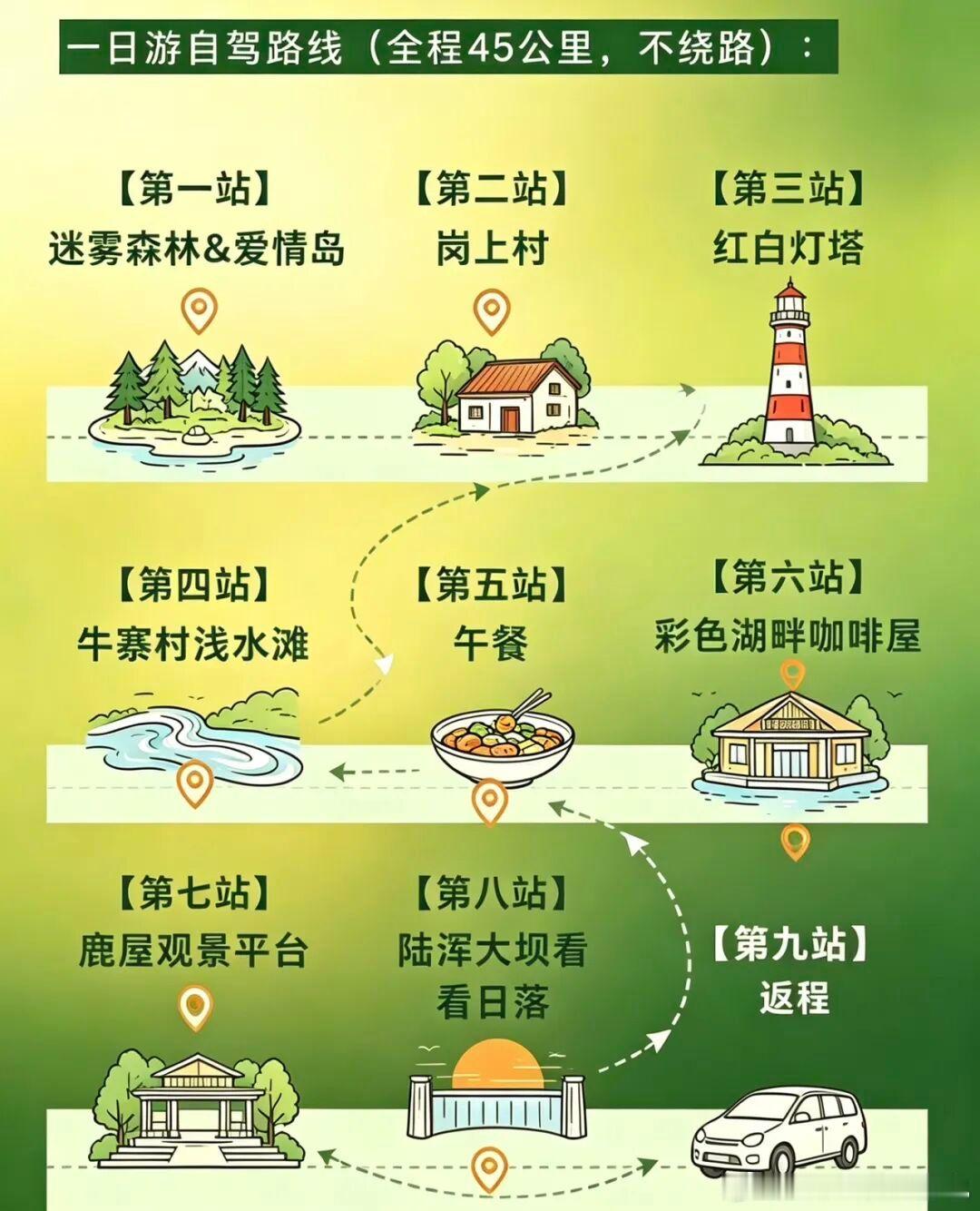 郑州 2h、洛阳 1h 直达中原小洱海 —— 嵩县陆浑水库，全程免门票！彩虹环湖