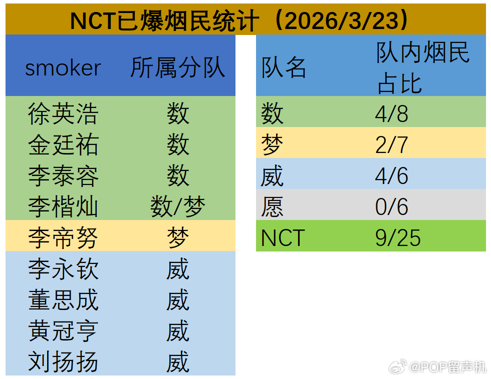 大队演唱会最新曲目NCTU-smoke 