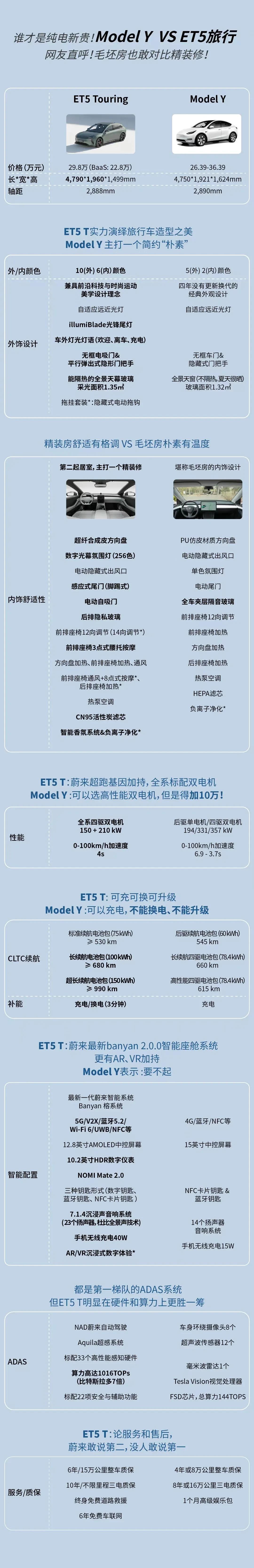 ET5 Orion对比Model Y