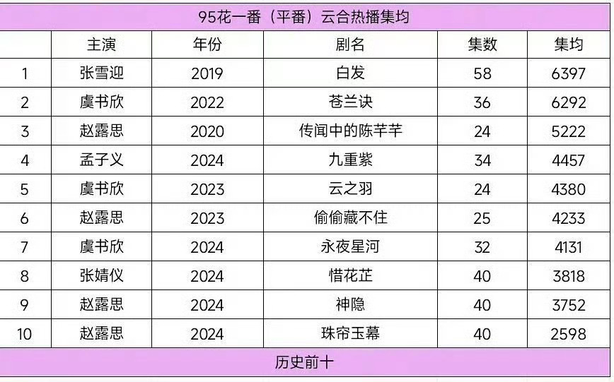 捡到一张95花一番云合热播集均 ​​​