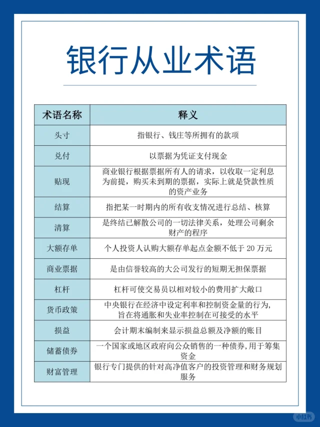 银行从业术语，一看就懂