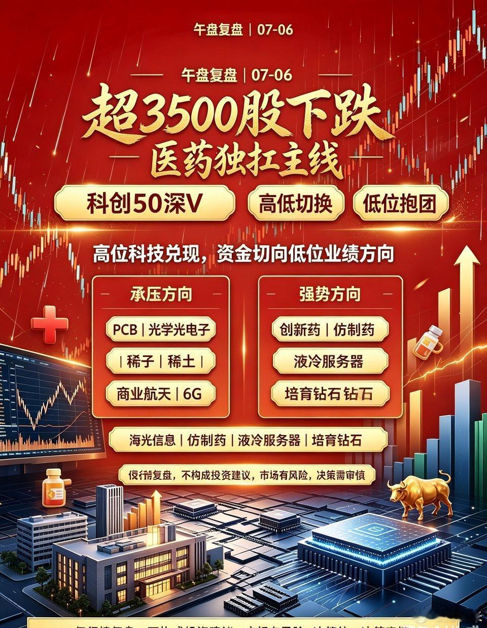 7月6日午盘复盘：指数失真极致分化，超3500只个股下跌，医药成为全场唯一主线?