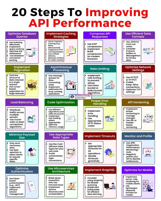 提升 API 性能的 5 大关键优化点