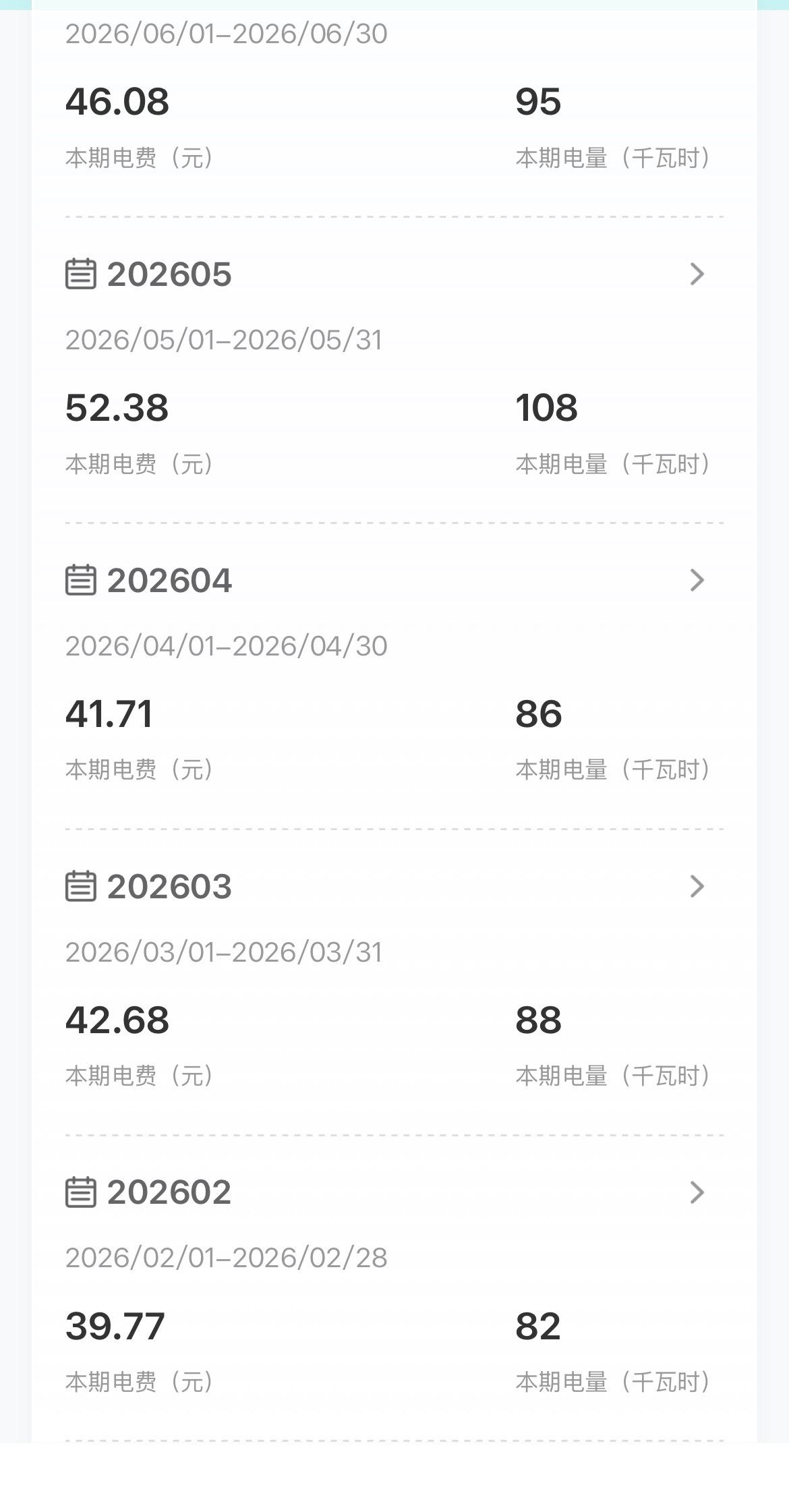看到有人晒出5000多的电费单，我第一反应是：这得是家里开了个小型工厂吧？😂其