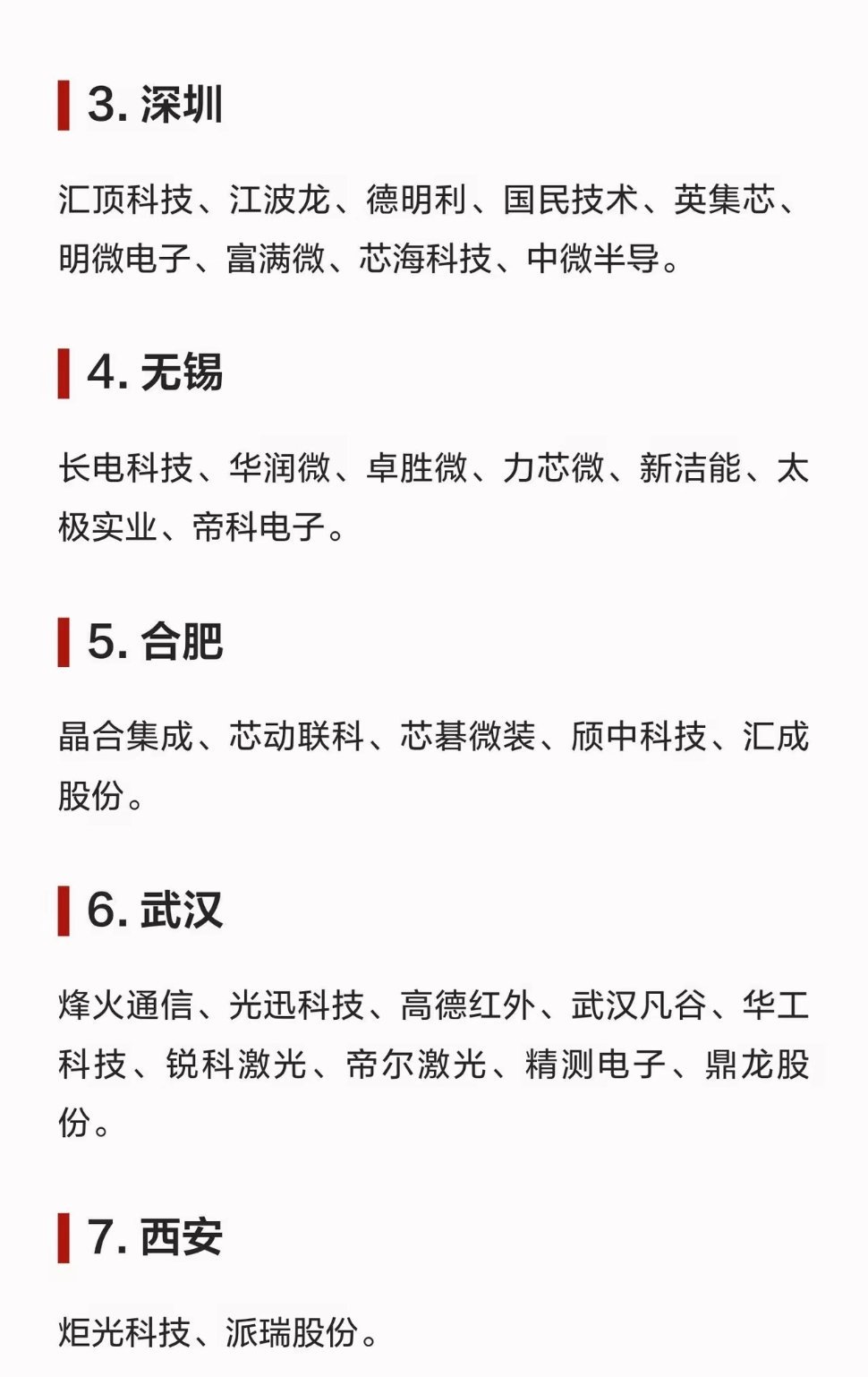 中国半导体TOP10城市（精简版）国内半导体产业集聚效应显著，以下为综合实力前十