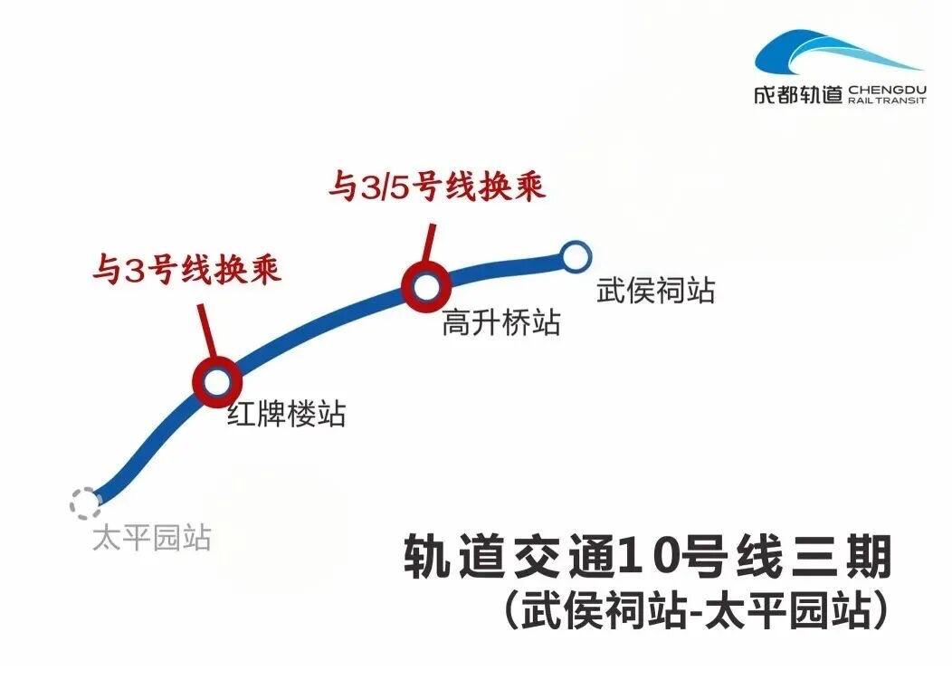 恭喜新津！新津区成为成都三圈层的第一个通过地铁可以通勤到中心五城区的区县，成都地