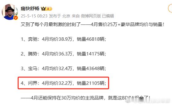 直接把问界均价少报10万也就这种媒体人做得出来[微笑][微笑][微笑]脸都不要了