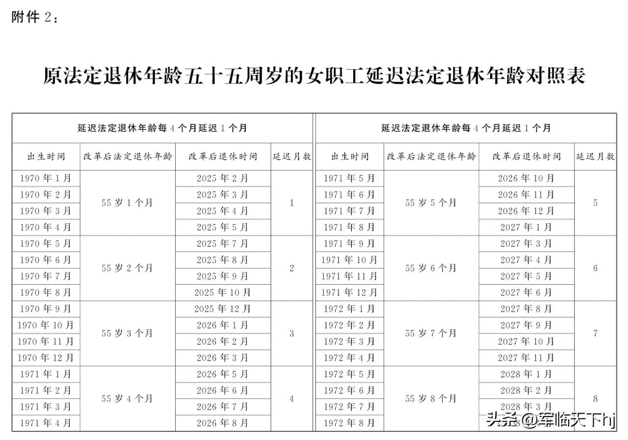 我是女副高六级，再有一年就能选择55退休了，我想到60退休，但又怕身体顶不了5年