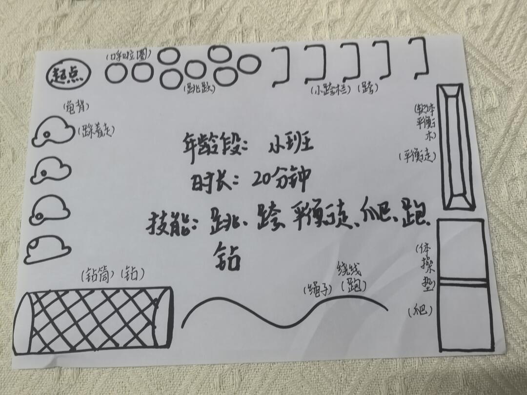 幼儿园体能大循环设计图！