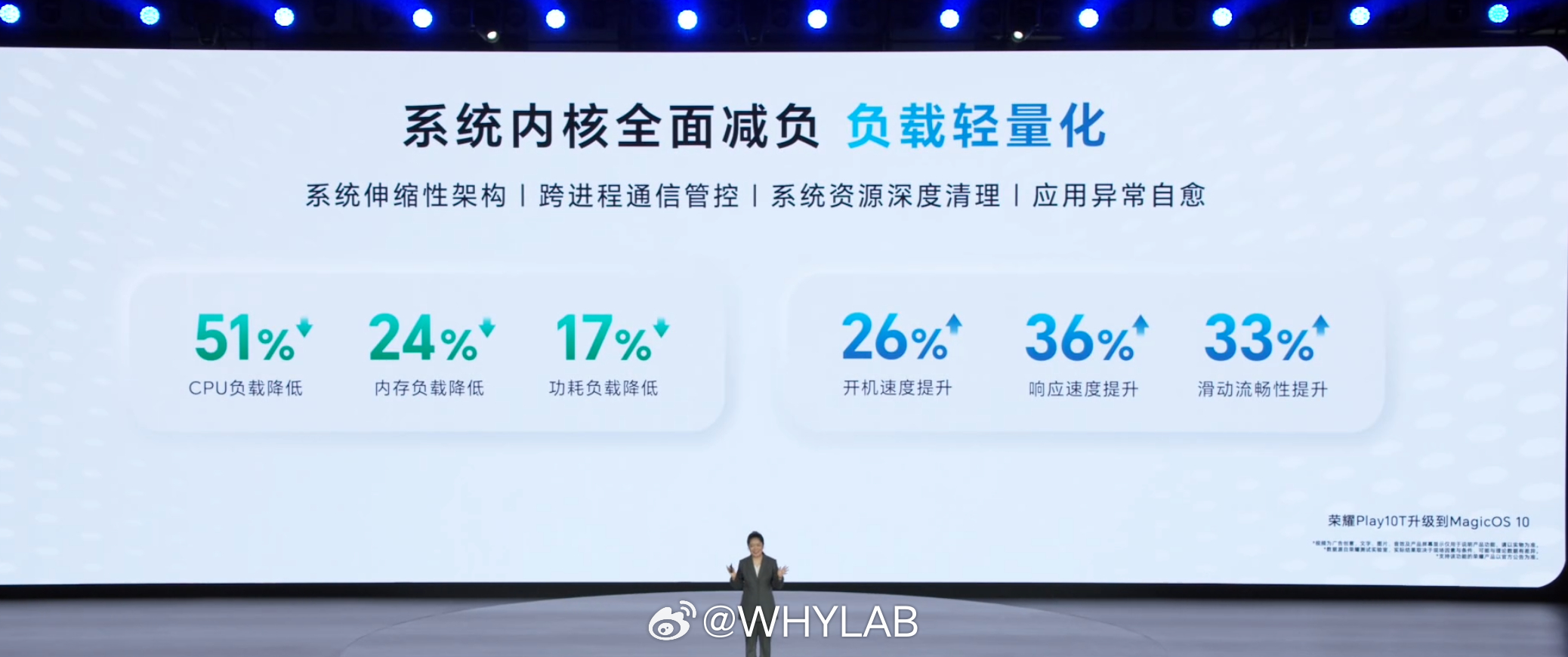 荣耀 Play10T 升级到 MagicOS 10 后 CPU 负载降低51%，