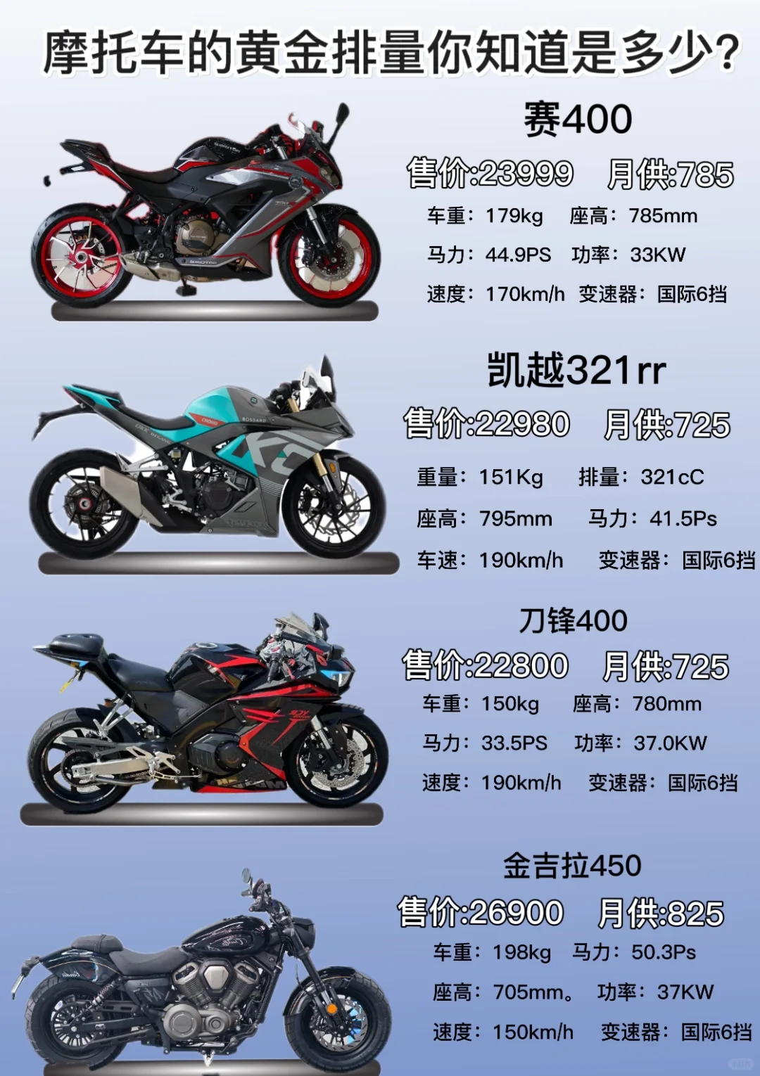 摩托车的黄金排量你知道是多少吗