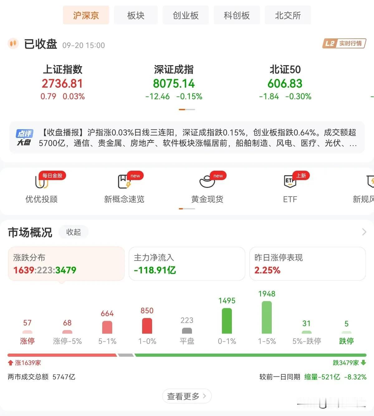 这行情就是得熬，熬的出来，出众；熬不出来，出局。