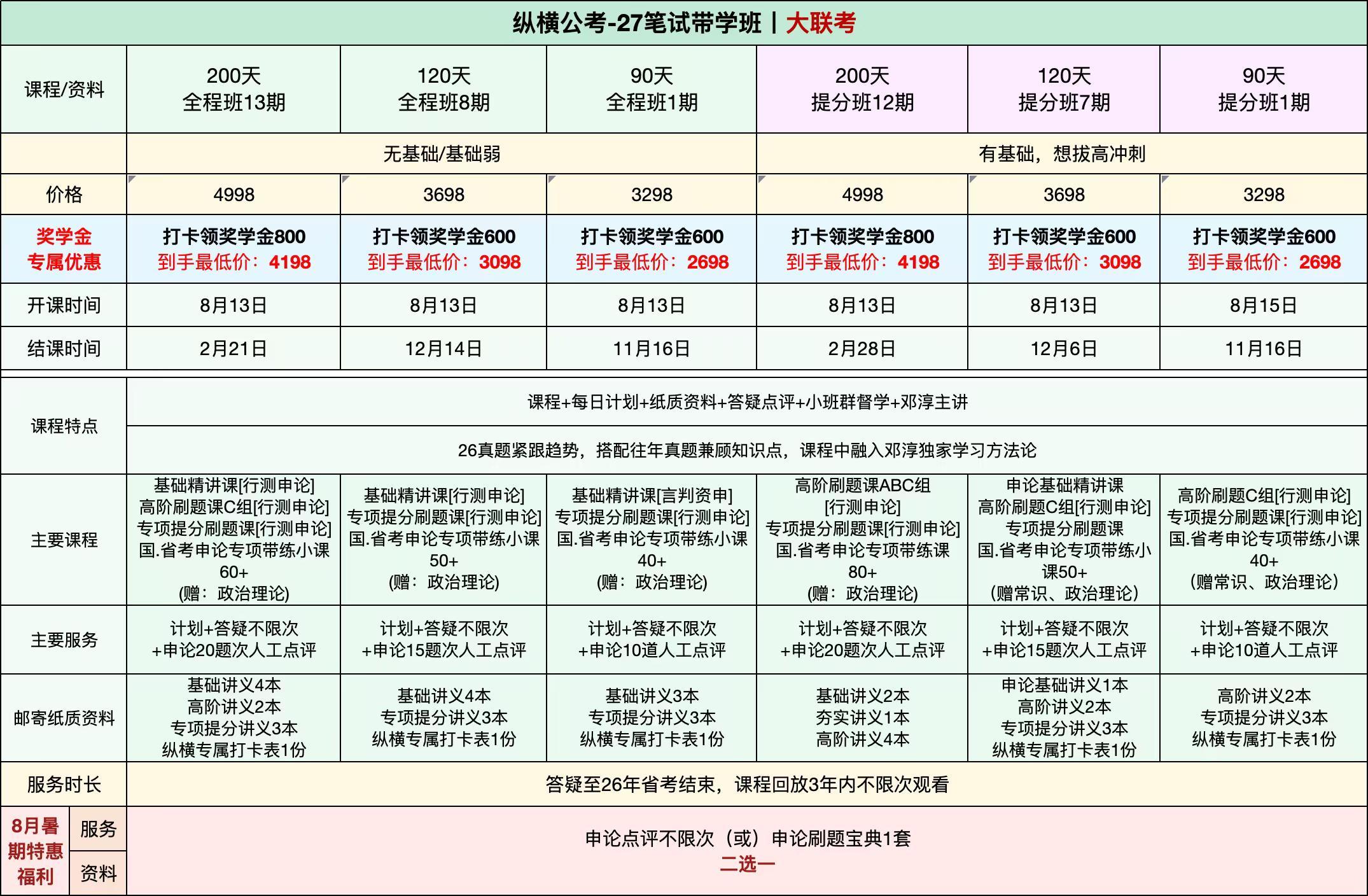 明年3月大联考的小伙伴们，备考规划可以开始啦！很多宝宝都会纠结：我应该准备多久？