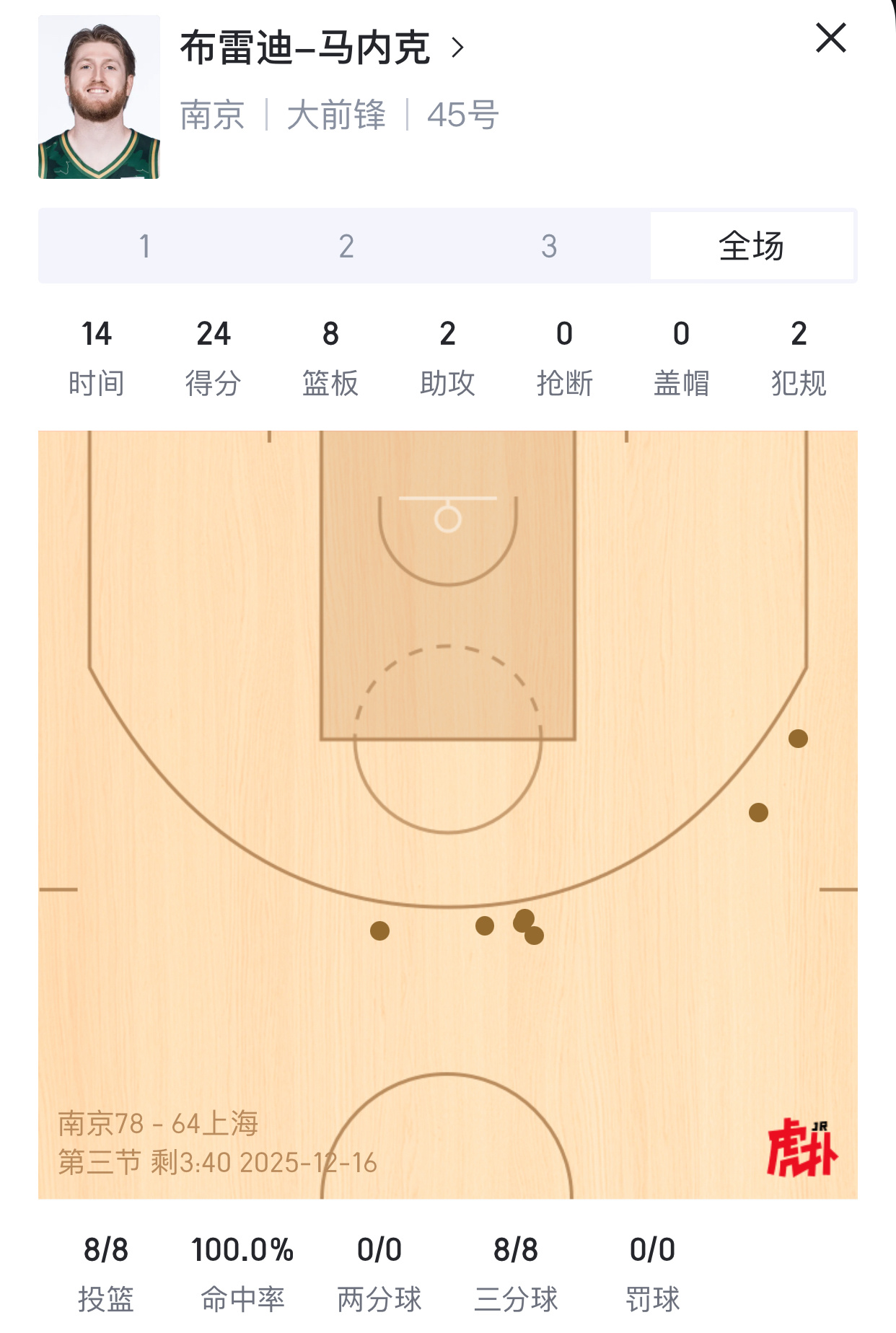 偷库里投篮包了，这么准cba