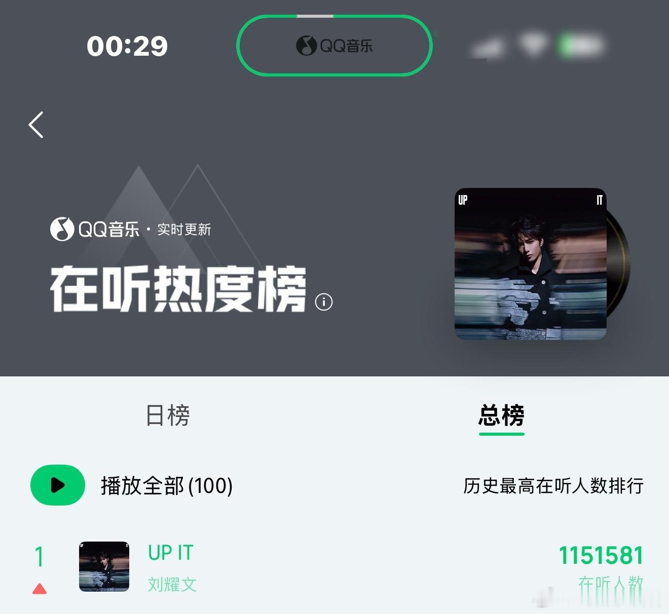 刘耀文新歌UP IT九分钟百万评论开分拿下第一零点发歌29分钟在听人数又拿下总榜