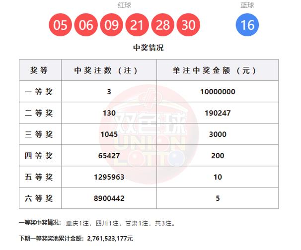 双色球第26003期开奖揭晓——三注头奖齐耀九州，单注奖金高达1000万元

在
