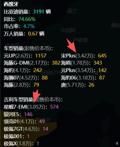 比亚迪积极响应合规指引，避免发起海外价格战比亚迪[超话] ​​​