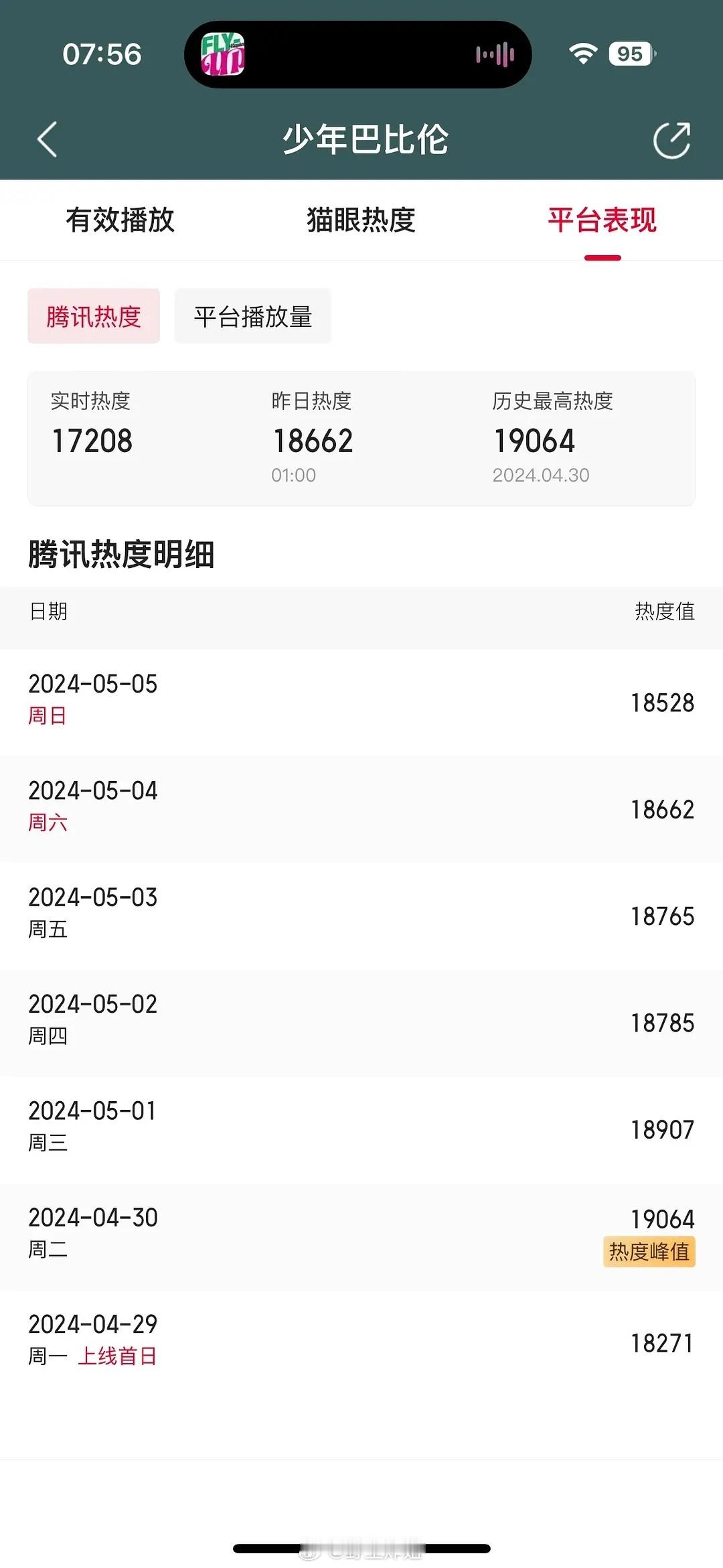 侯明昊《少年巴比伦》全网零宣传，腾讯站内连个入口都不给推，这剧没有宣发预算吗？热