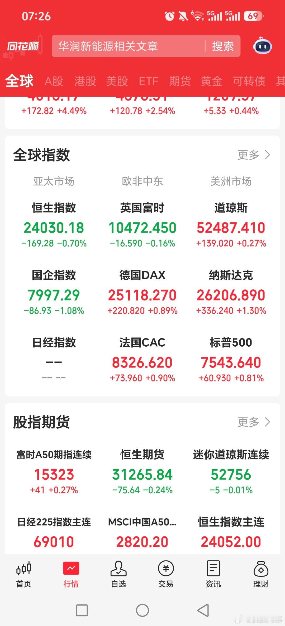 大家早上好，美股大涨，科技大涨！！！黄金多家公司提示近期热门概念风险基金财经观察