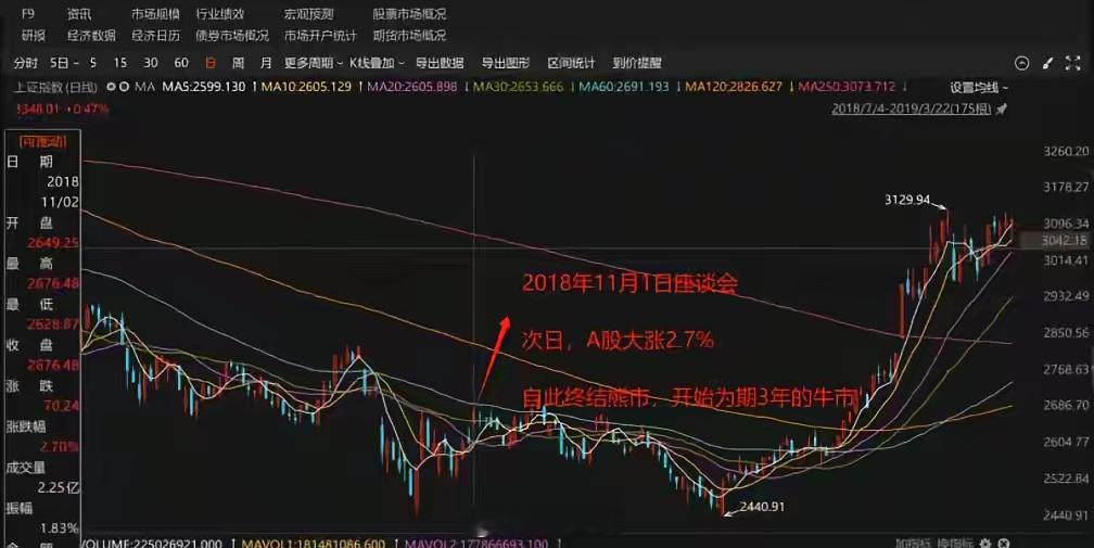 A股收盘后，港股还在一路狂飙，恒生指数涨超3%，恒生科技大涨5%！为何如此的疯狂