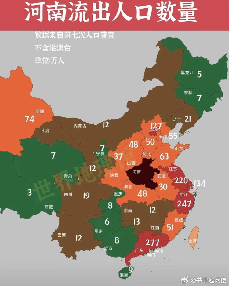 【河南流出人口主要去了哪省？】 