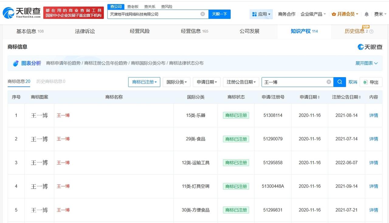 王一博成功注册个人姓名商标

乐华已注册王一博曾在组合名商标 王一博商业版图盘点