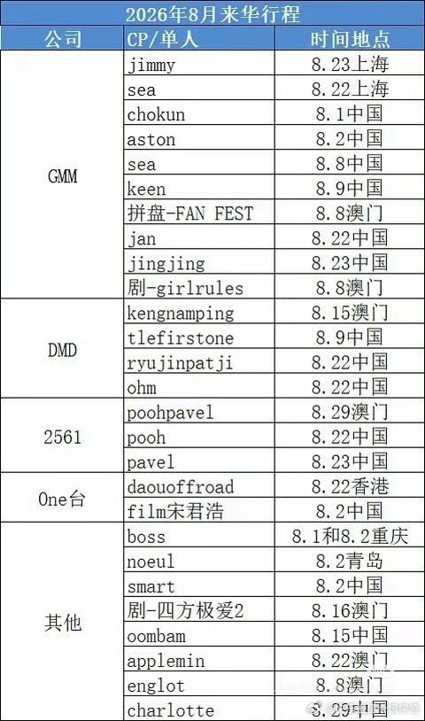 泰娱一个8月就来割这么多次韭菜啊 
