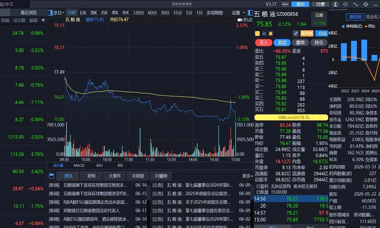 15点一到，价格就像被人猛推了一把，这种画面谁看了不心里一紧？
6月18日下午，