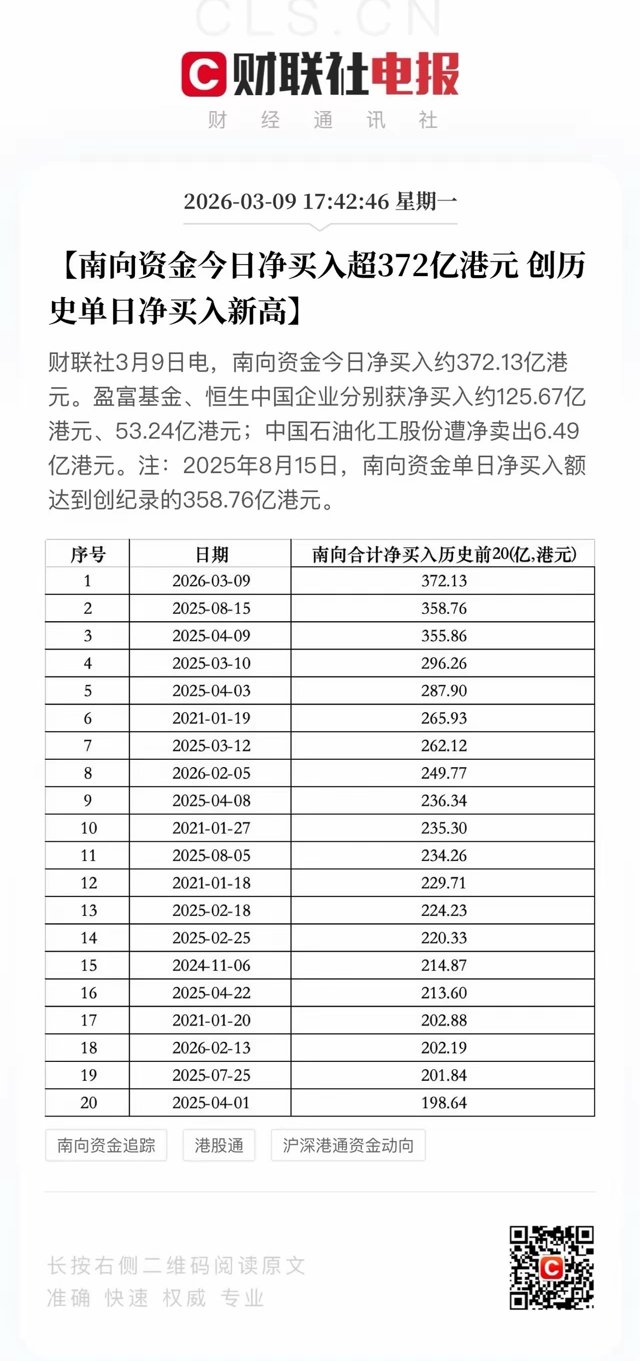 看南向资金折返跑还挺有意思的！上周四刚创出历史最大单日净流出，今天却又创下历史最
