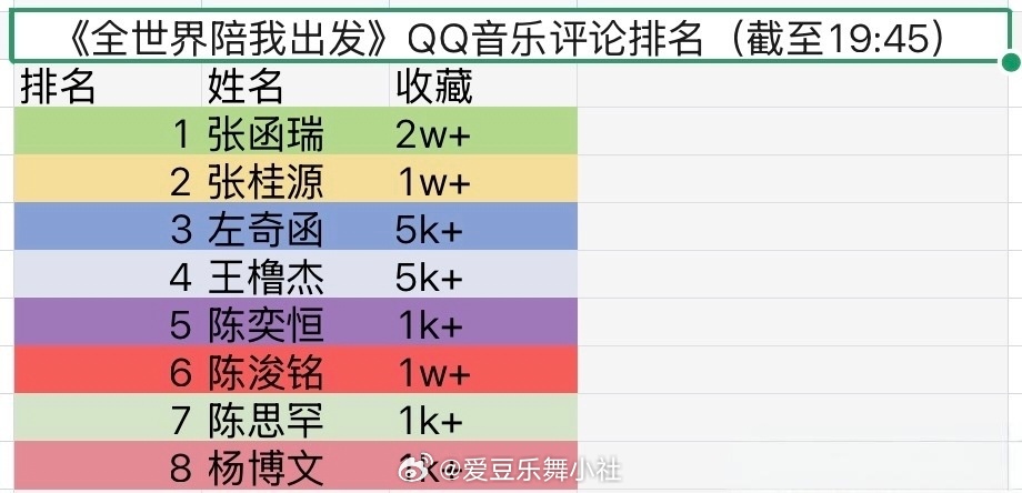 tg QQ音乐收藏排名拉表 