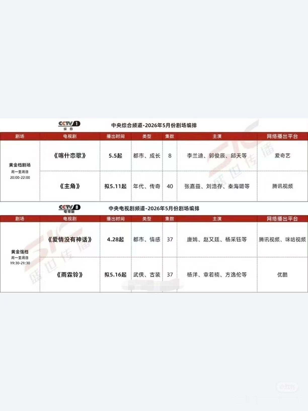 杨洋第五部优酷男主剧杨洋的新剧你们会看吗？雨霖铃的质感从预告看挺好的，就是双台上