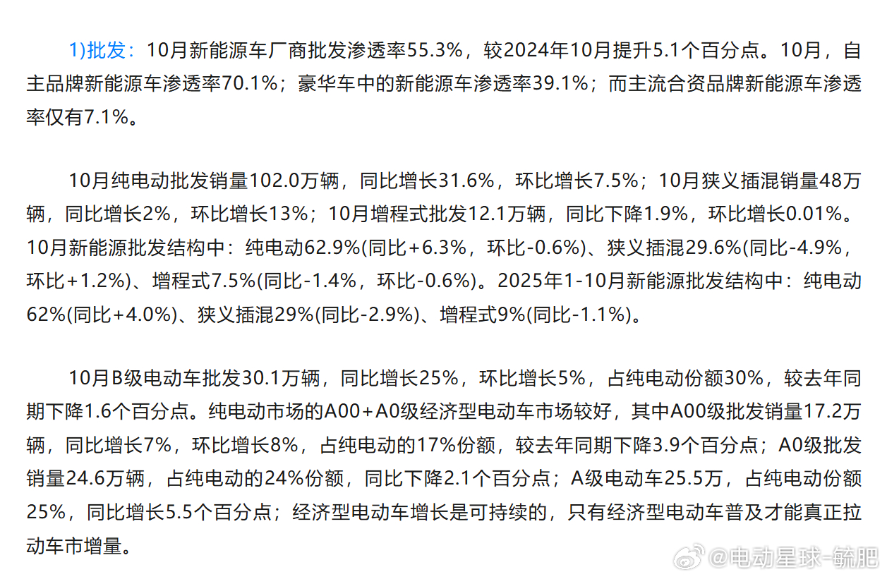 乘联会：新势力中的纯电动与增程的结构占比，从去年的49%：51%变为74%：26