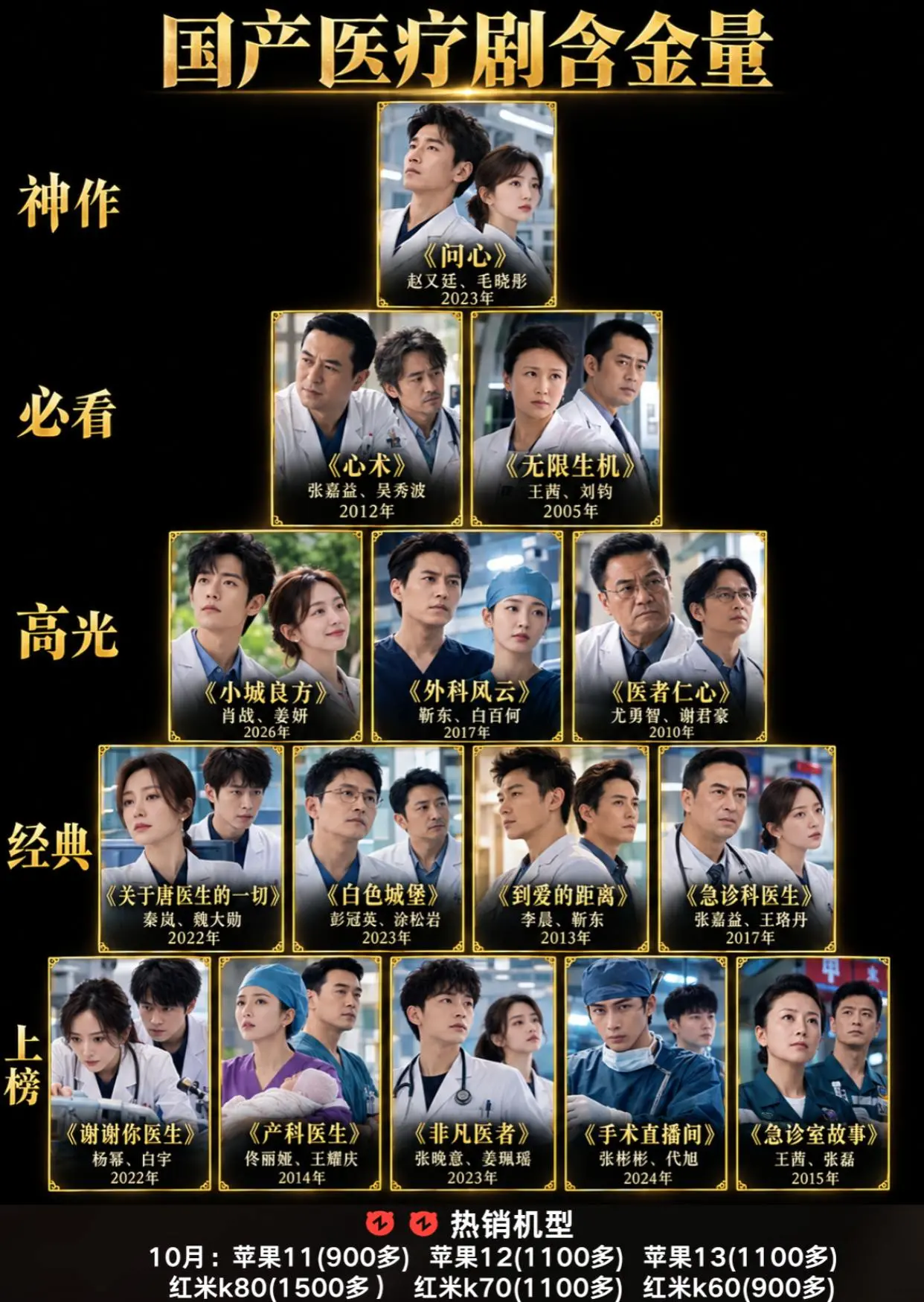 国产医疗剧口碑排行。