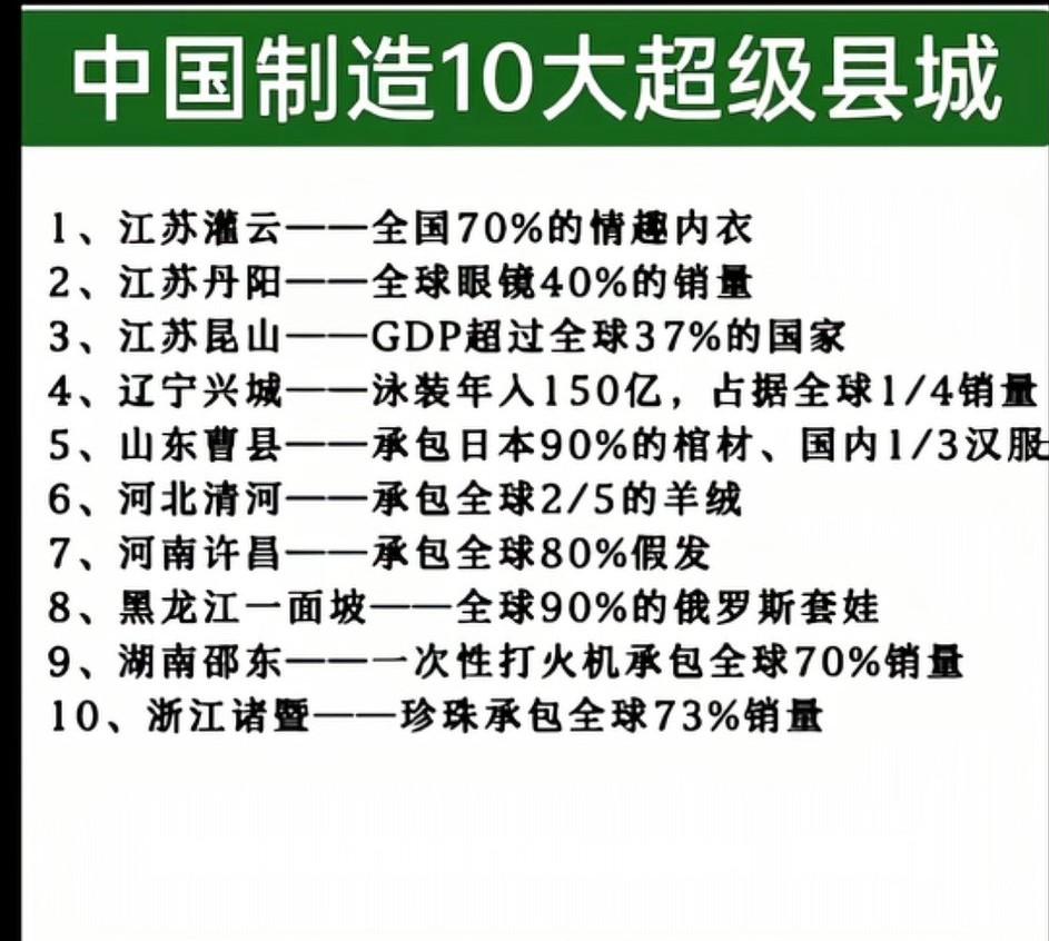 中国超级县城，昆山第一！[送自己一朵花]江苏昆山的含金量与全球影响力最为突出。