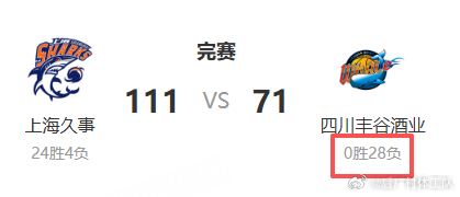 上海男篮战胜四川男篮 四川：我也是比肩NBA东部第一了 