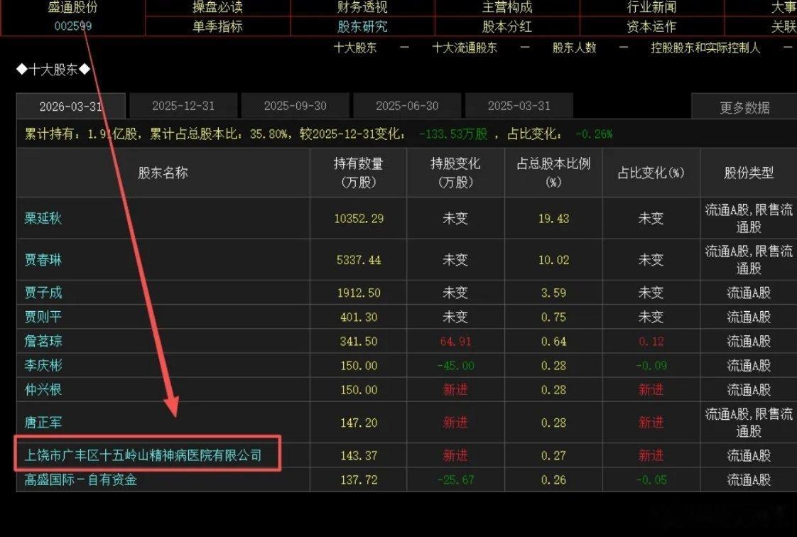 晚间复盘:周末发酵兄弟们晚上好，下边开始今晚的复盘，在线的朋友及时关注周末消息面
