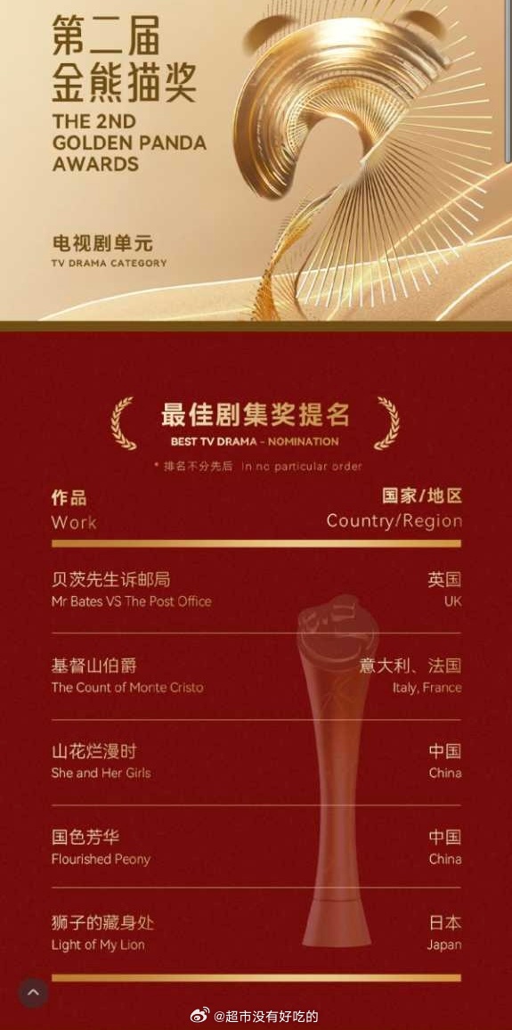 哇，杨紫《国色芳华》提名了金熊猫奖最佳剧集🐮 ​​​