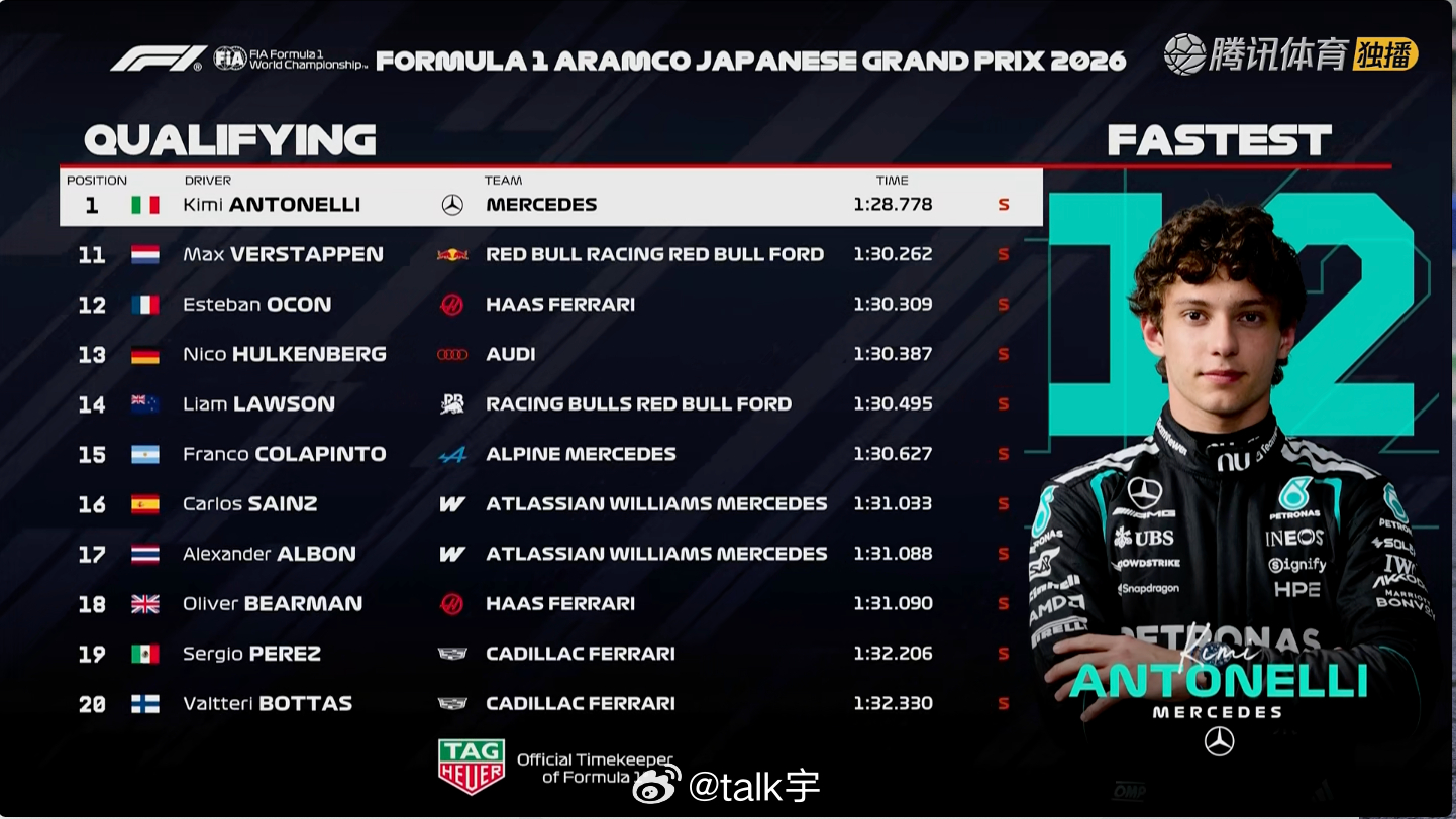 小kimi两连杆 维斯塔潘止步Q2 迈凯轮回到第二车队 勒克莱尔第四F12026