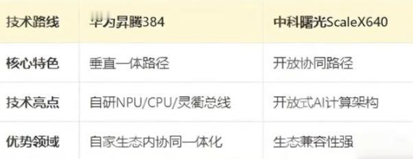 长沙世界计算大会，建议能来现场的朋友都尽量来！

今年是真把东西往台面上摆：整机