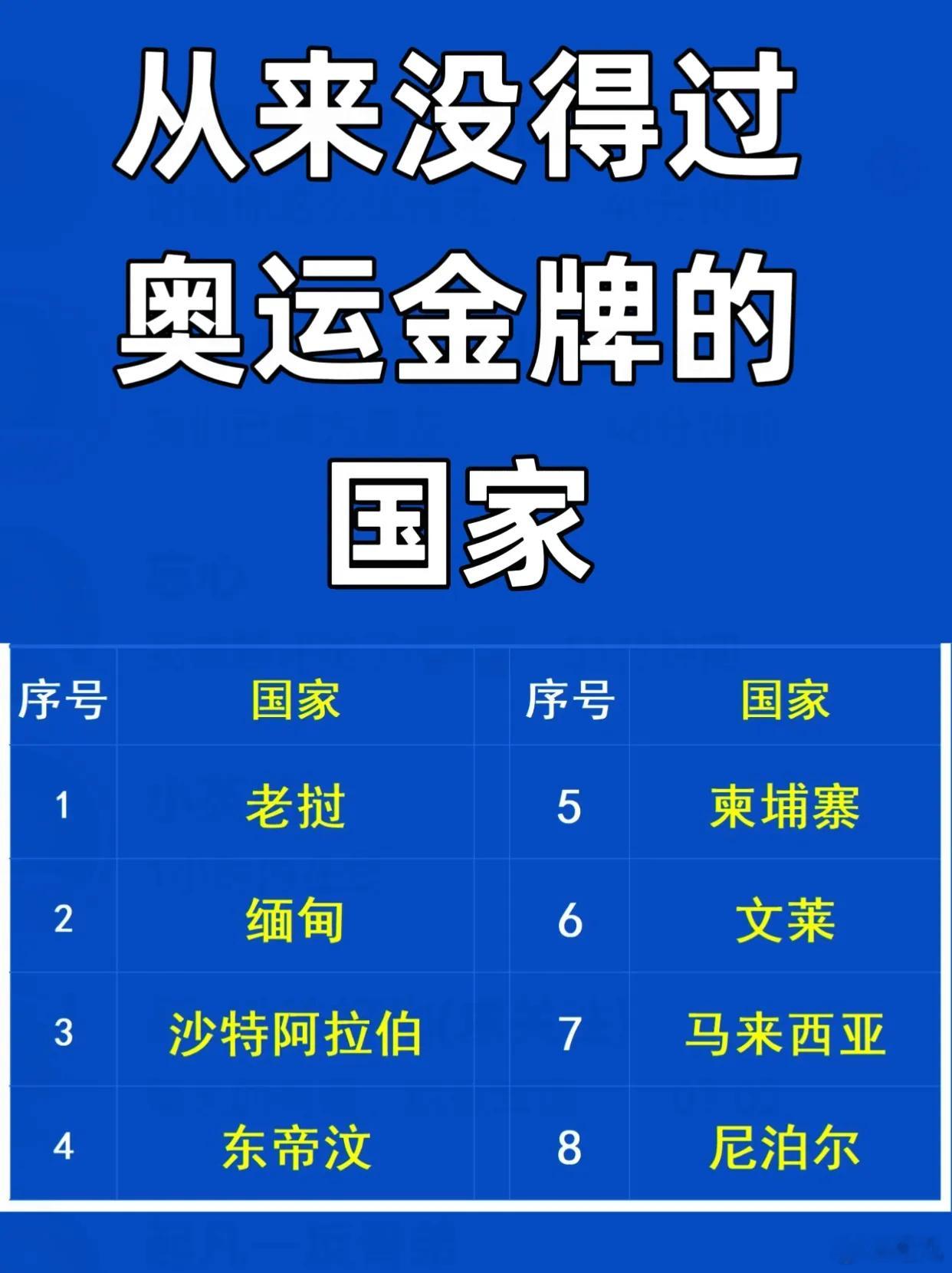 从来没得过奥运金牌的国家、2028看看能不能突破……#全民聊奥运# ​​​