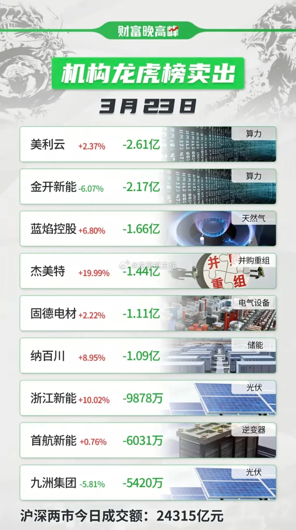 3.23周一  知名游资大佬 抢筹 龙虎榜！游资抢筹焦点：煤炭开采、光伏设备、储