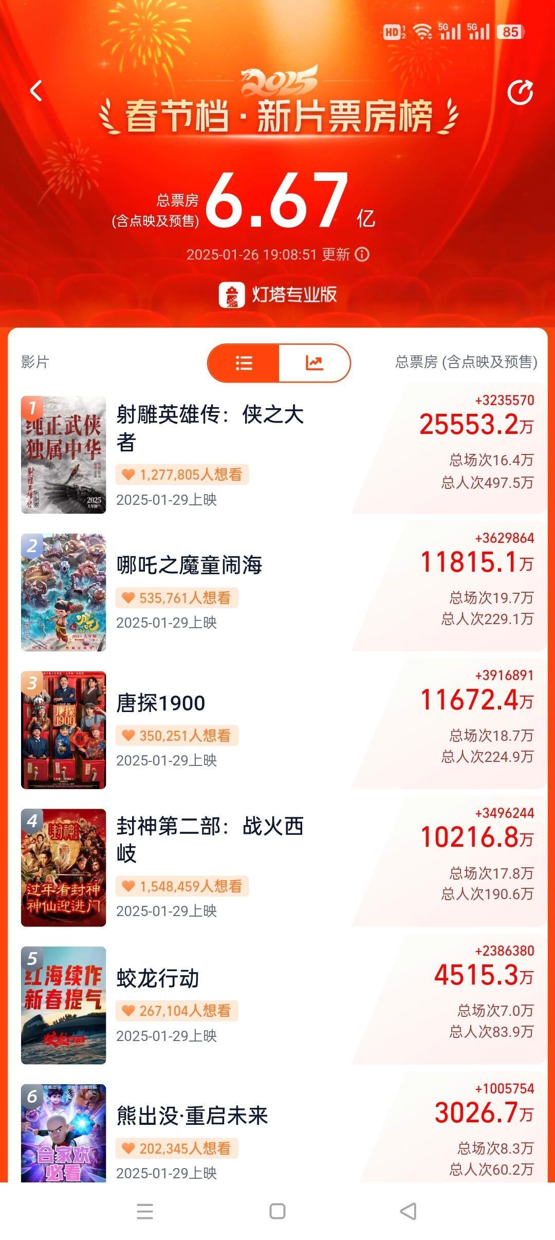射雕英雄传预售票房突破2.5亿 肖战要是娶了我，还用那么辛苦拍电影干嘛，我随便卖
