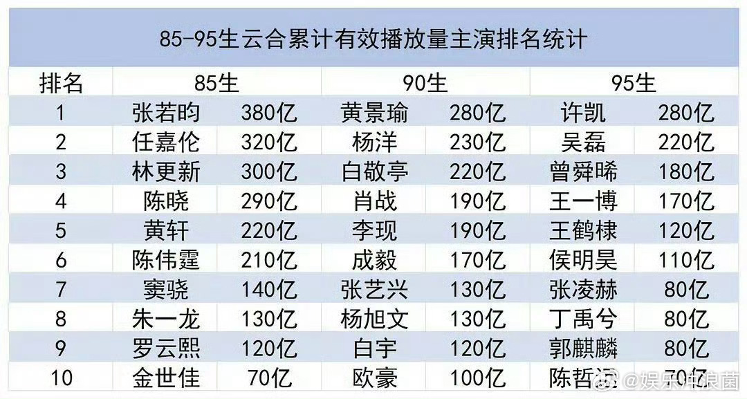 85-90-95🥜云合统计 ​​​